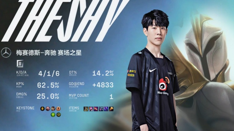 FUT Esports 和 Team Heretics 晋级 VCT 2025：EMEA Kickoff 半决赛