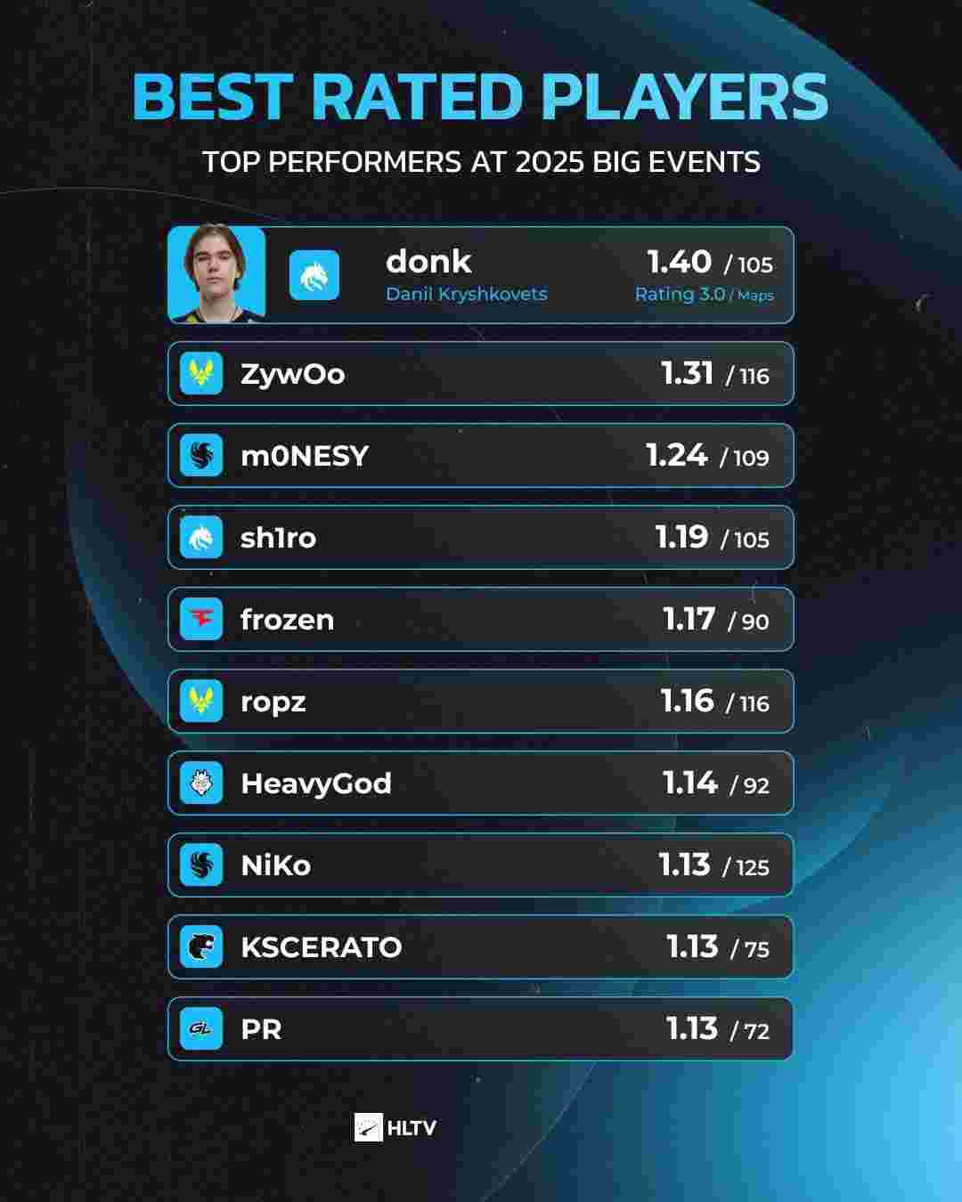 【资讯】V社发布小更新，监管模式能否延续DOTA生命力