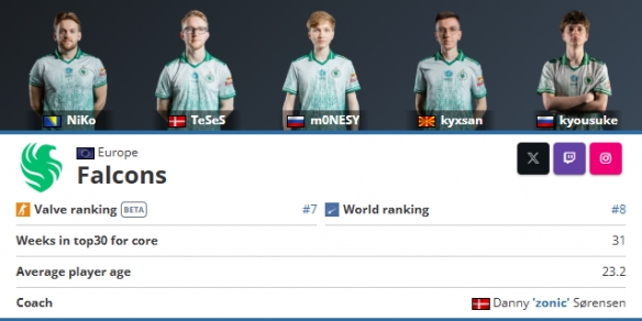 B8 在与 TSM 的比赛中退出了 Thunderpick 世界锦标赛 2024 预选赛。